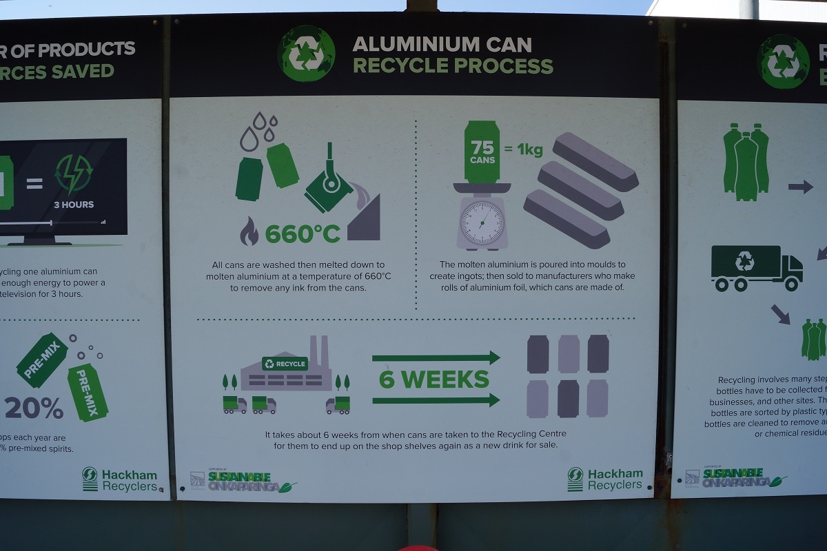 Aluminium can recycling process