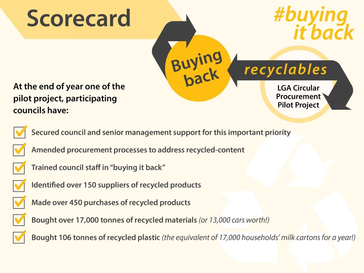 Crunching the numbers on the Circular Procurement Pilot Program so far.