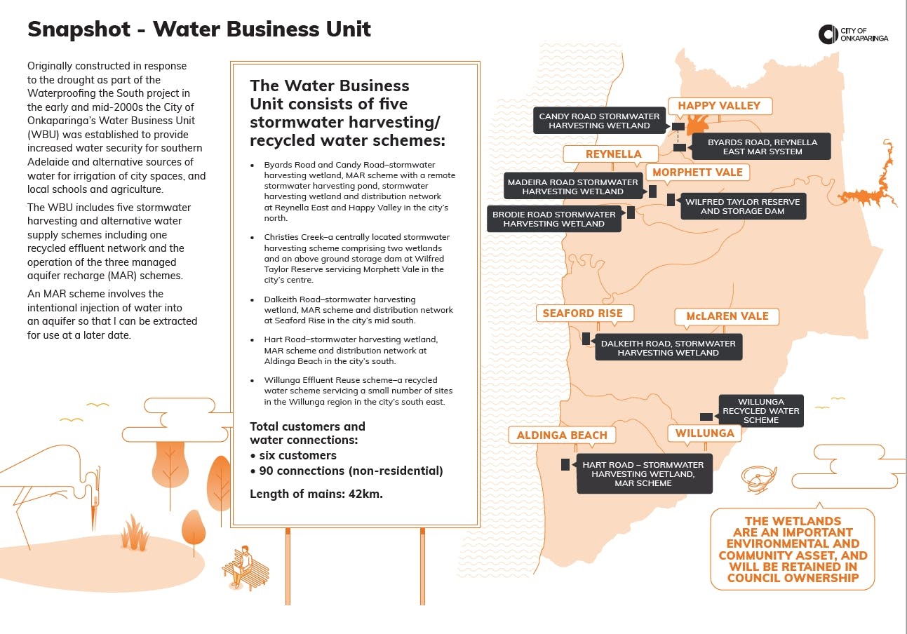An infographic of council's Water Business Unit.