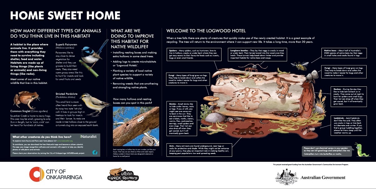 Interpretive signage, including illustrations of birds and a 'log hotel'.
